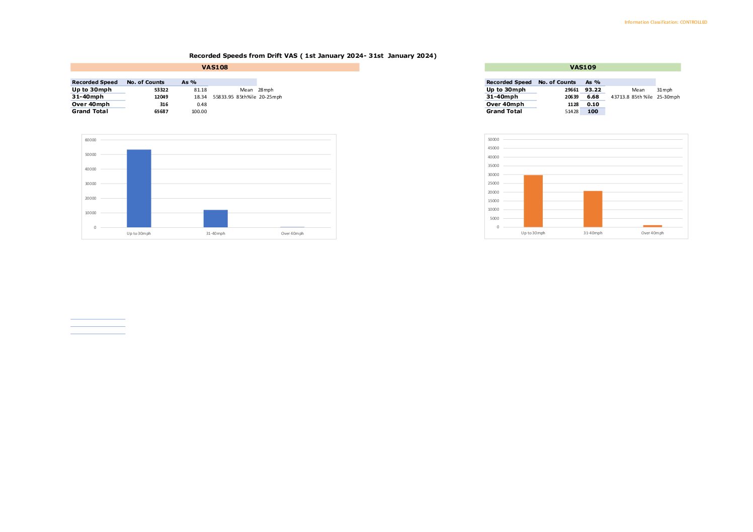 Drift Data 01-2024