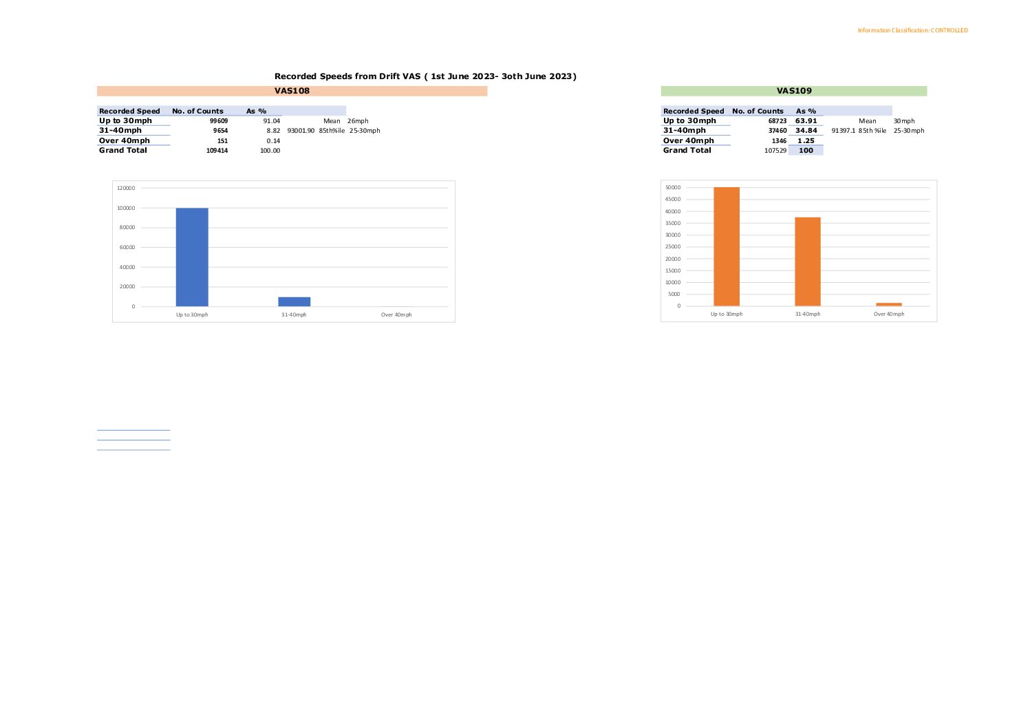 Drift Data 06-2023