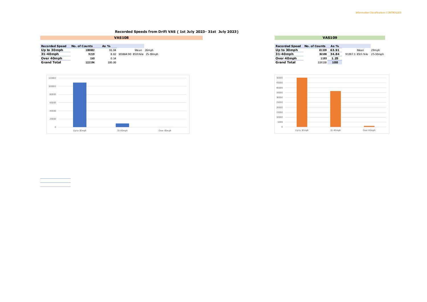 Drift Data 07-2023