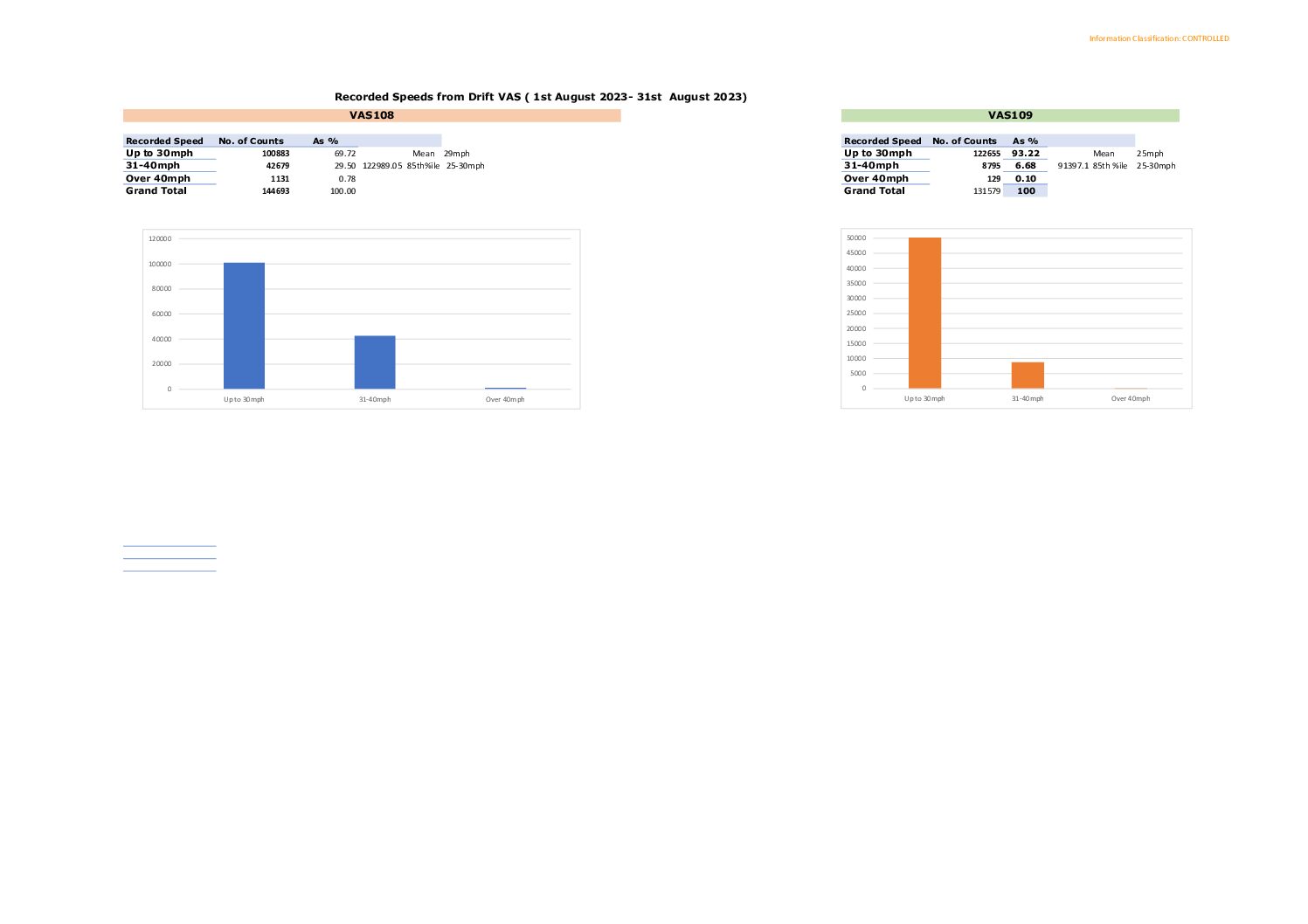 Drift Data 08-2023