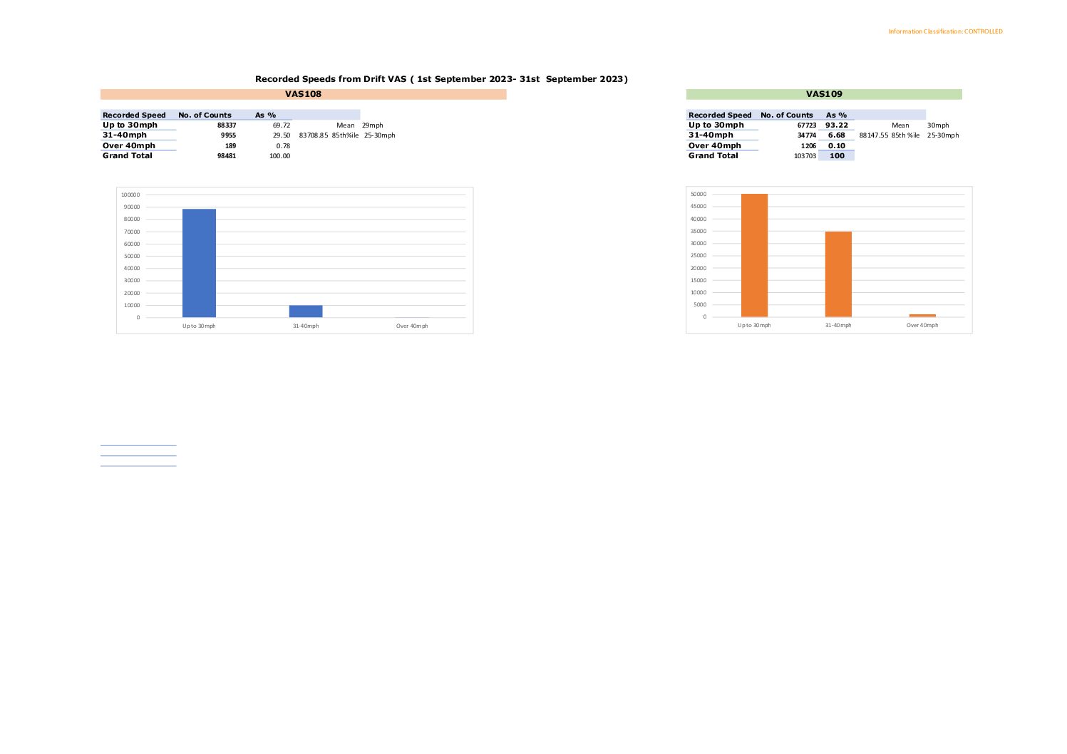Drift Data 09-2023