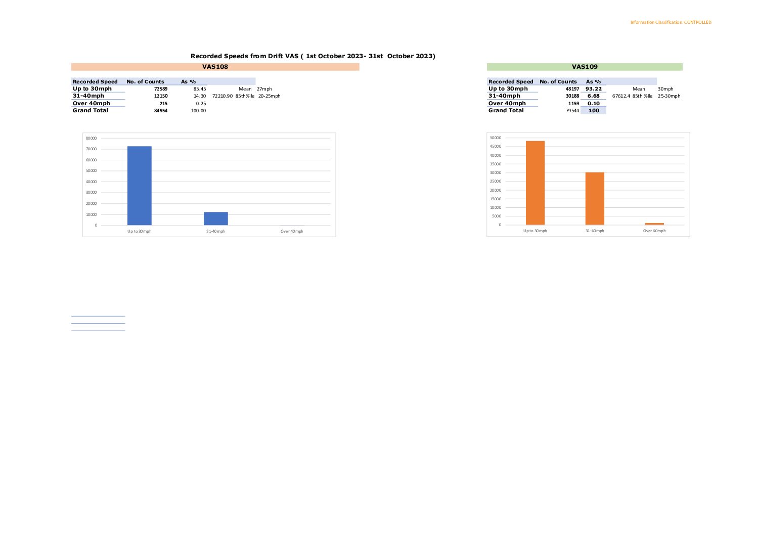 Drift Data 10-2023