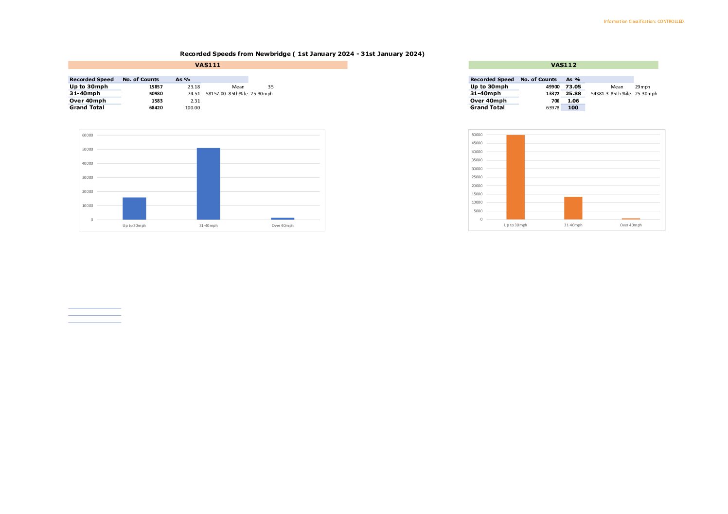 Newbridge Data 01-2024