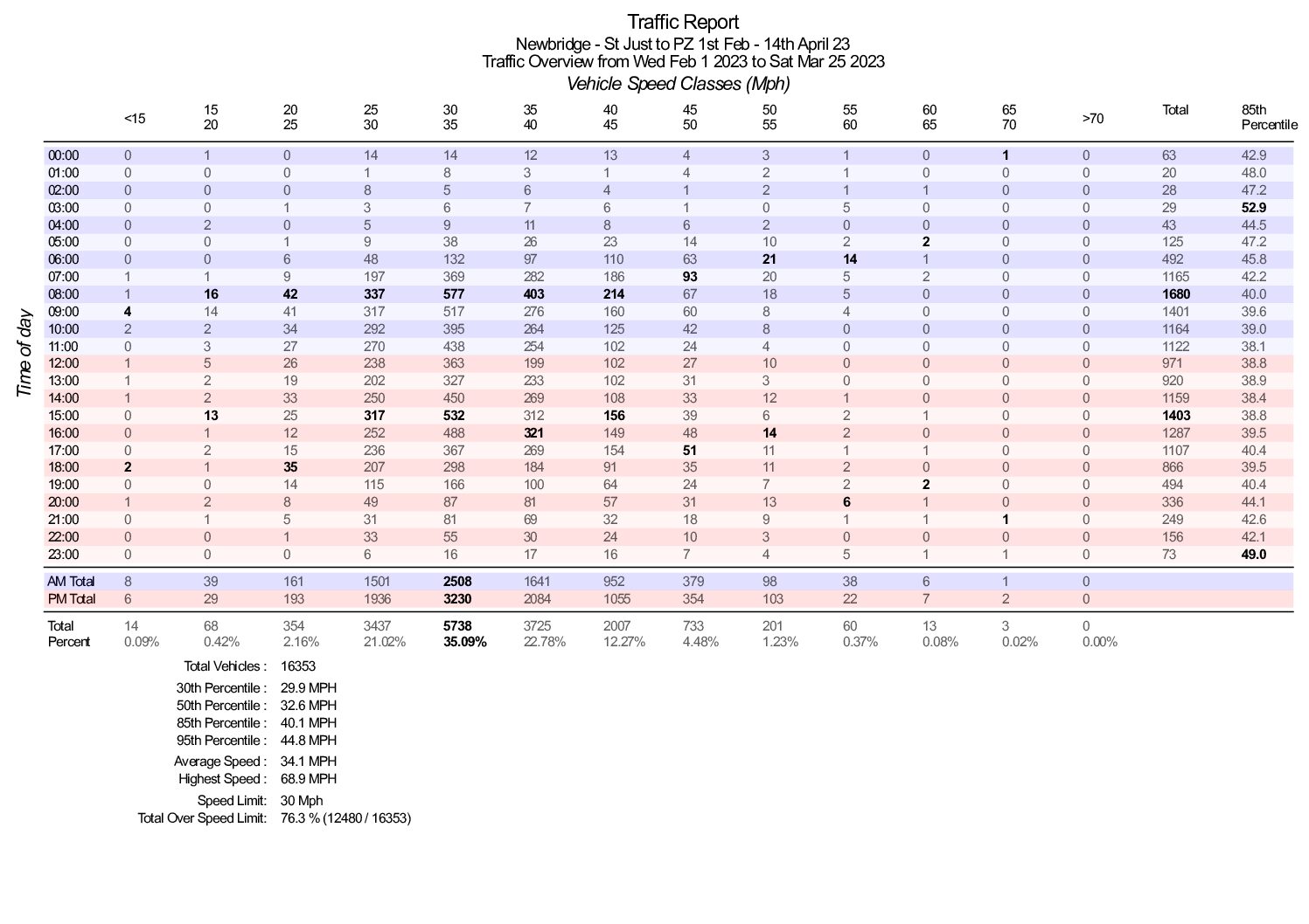 Newbridge Data 04-2023