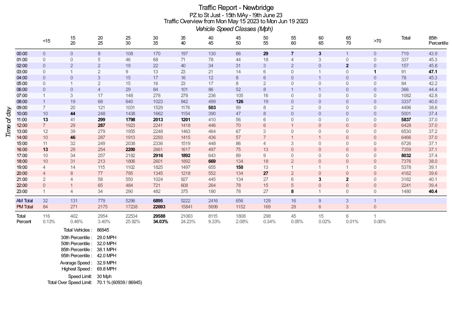 Newbridge Data 06-2023