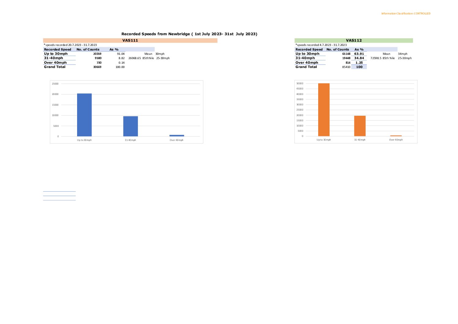 Newbridge Data 07-2023