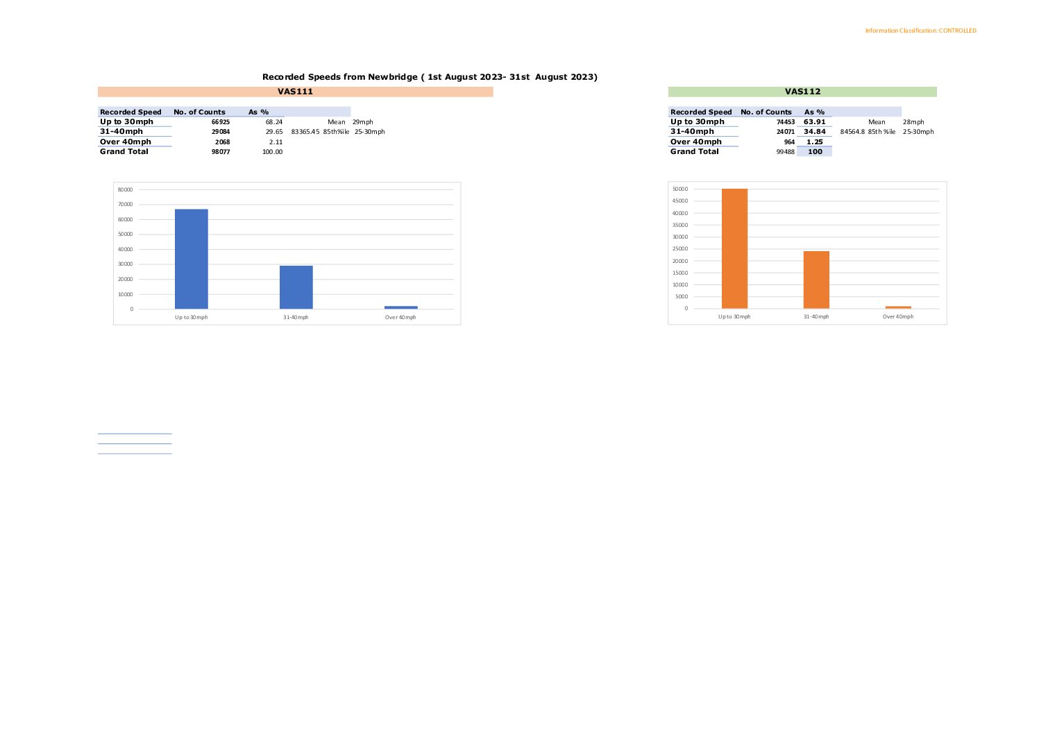 Newbridge Data 08-2023