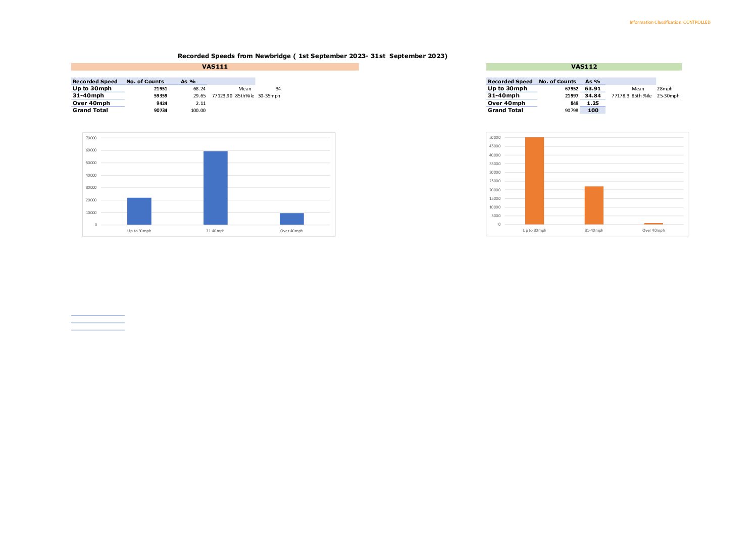 Newbridge Data 09-2023