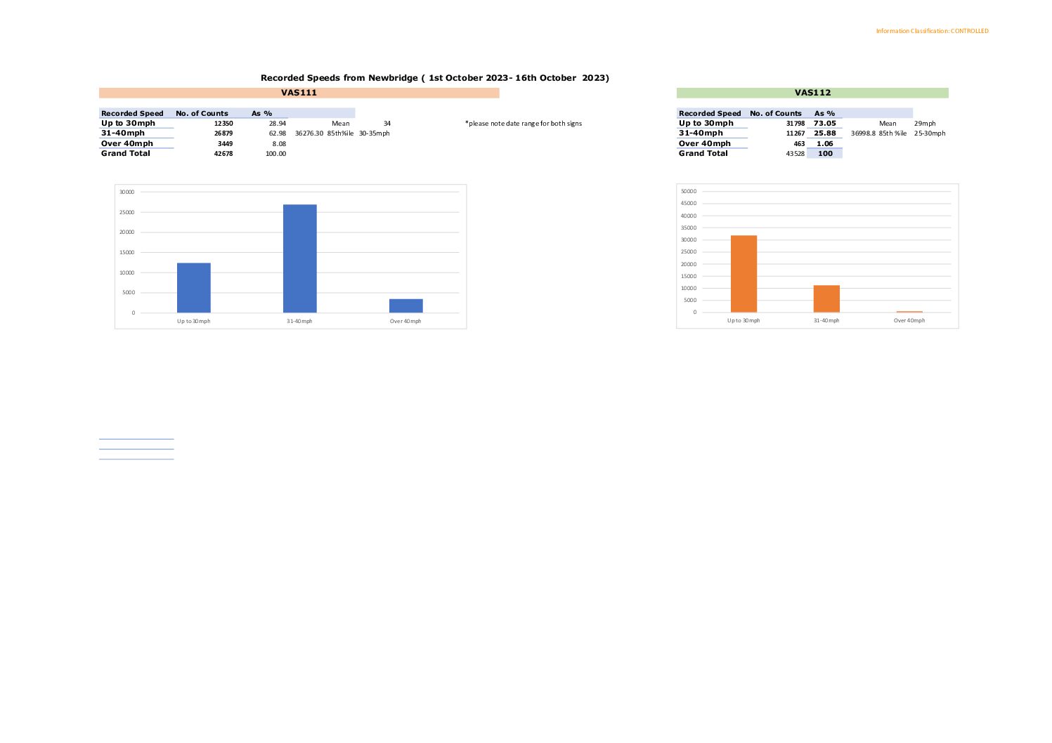 Newbridge Data 10-2023