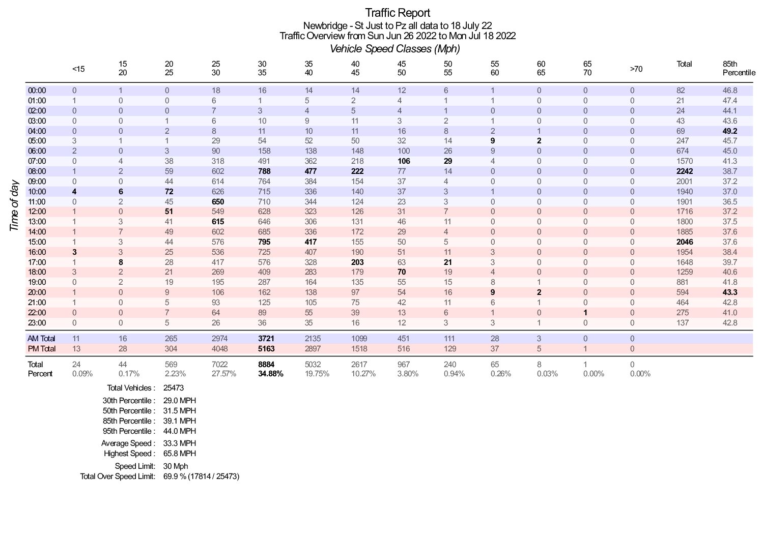 Newbridge VAS 07-2022