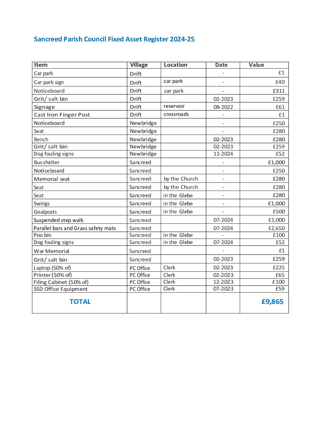 SanPC Fixed Asset Register 2024-25