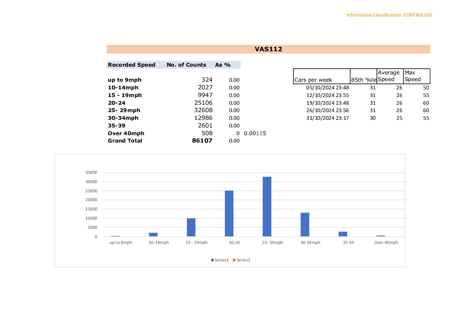 Newbridge Speed Data 11-2024