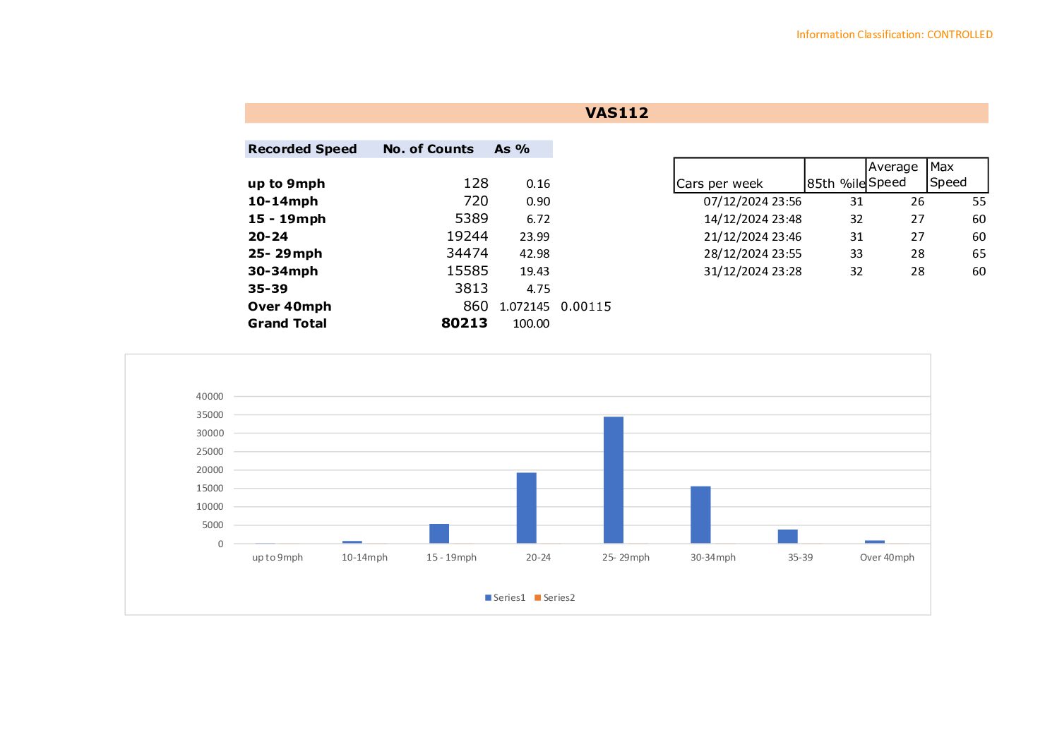 Newbridge Speed Data 12-2024