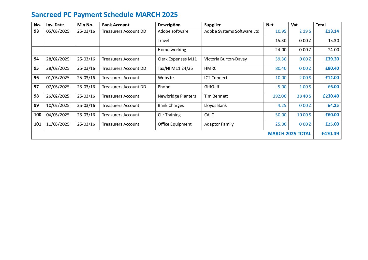 SanPC Payment Schedule 03-2025