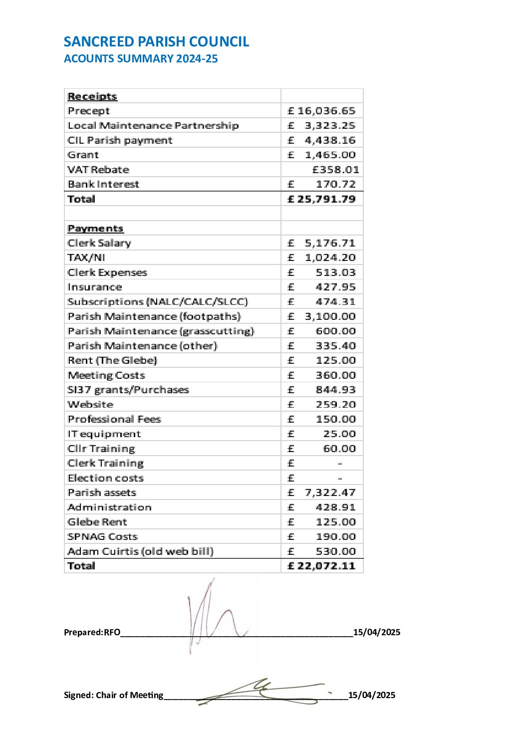 SanPC Accounts Summary 2024-25