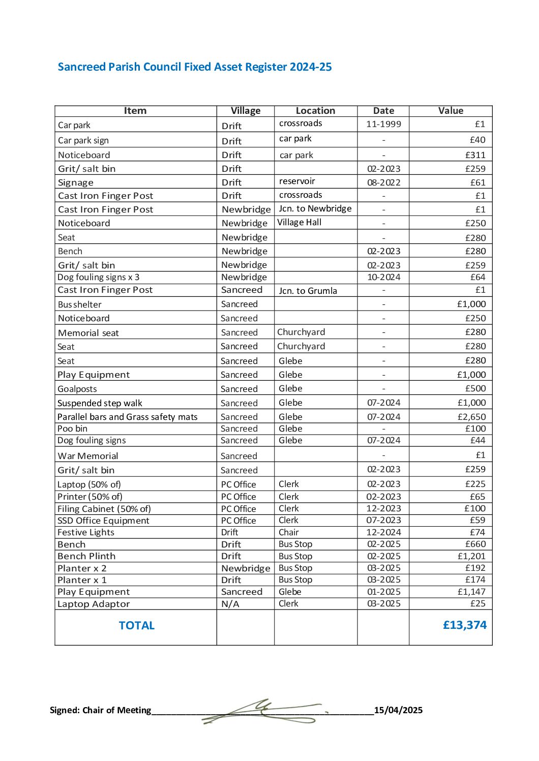 SanPC Fixed Asset Register 2025
