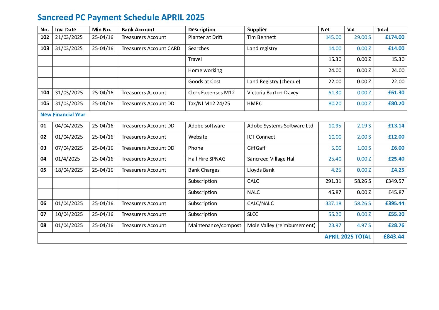 SanPC Payment Schedule 04-2025