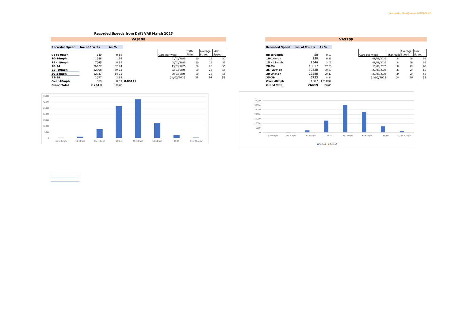 VAS DATA Drift 03-2025