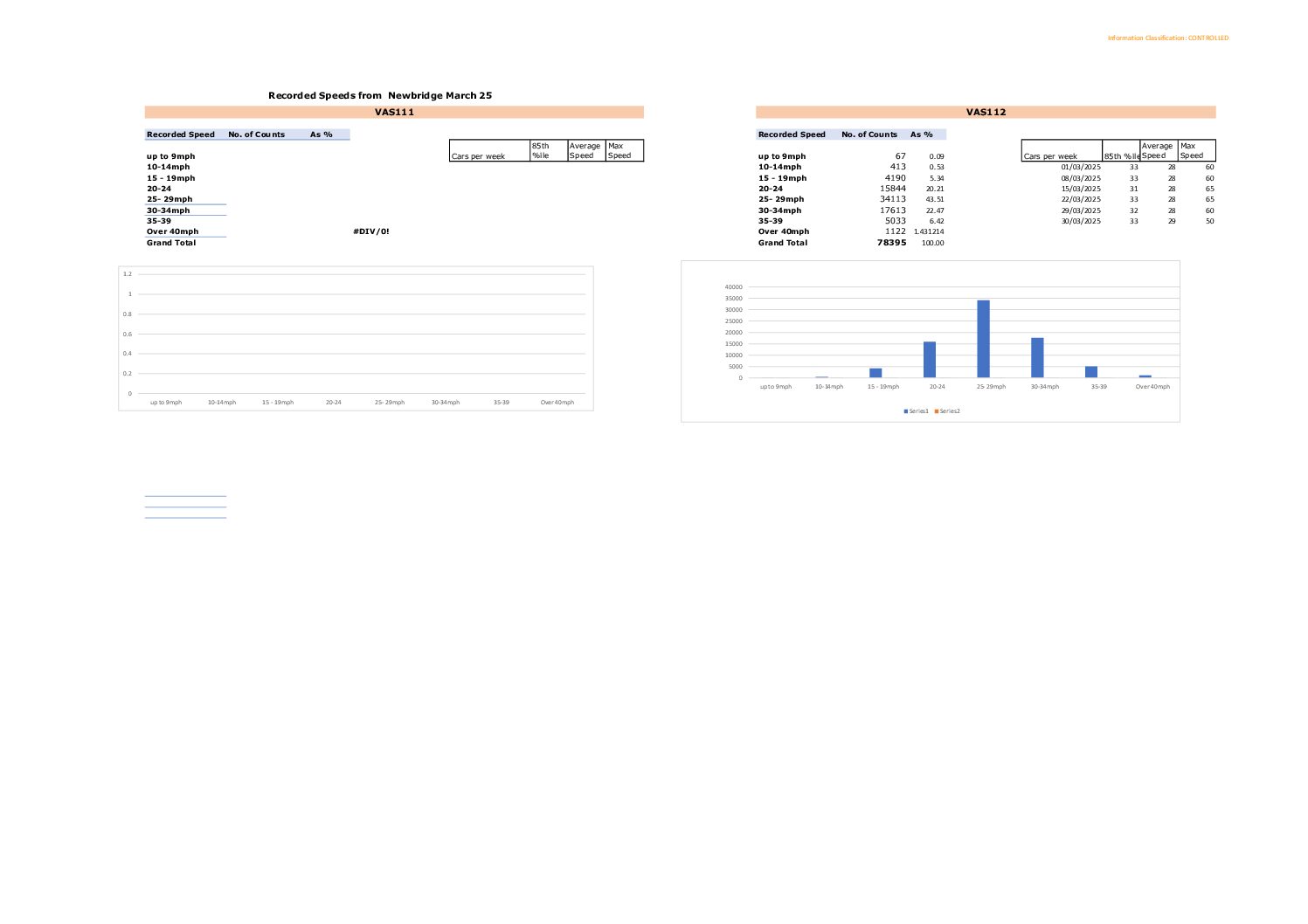 VASDATA Newbridge 03-2025
