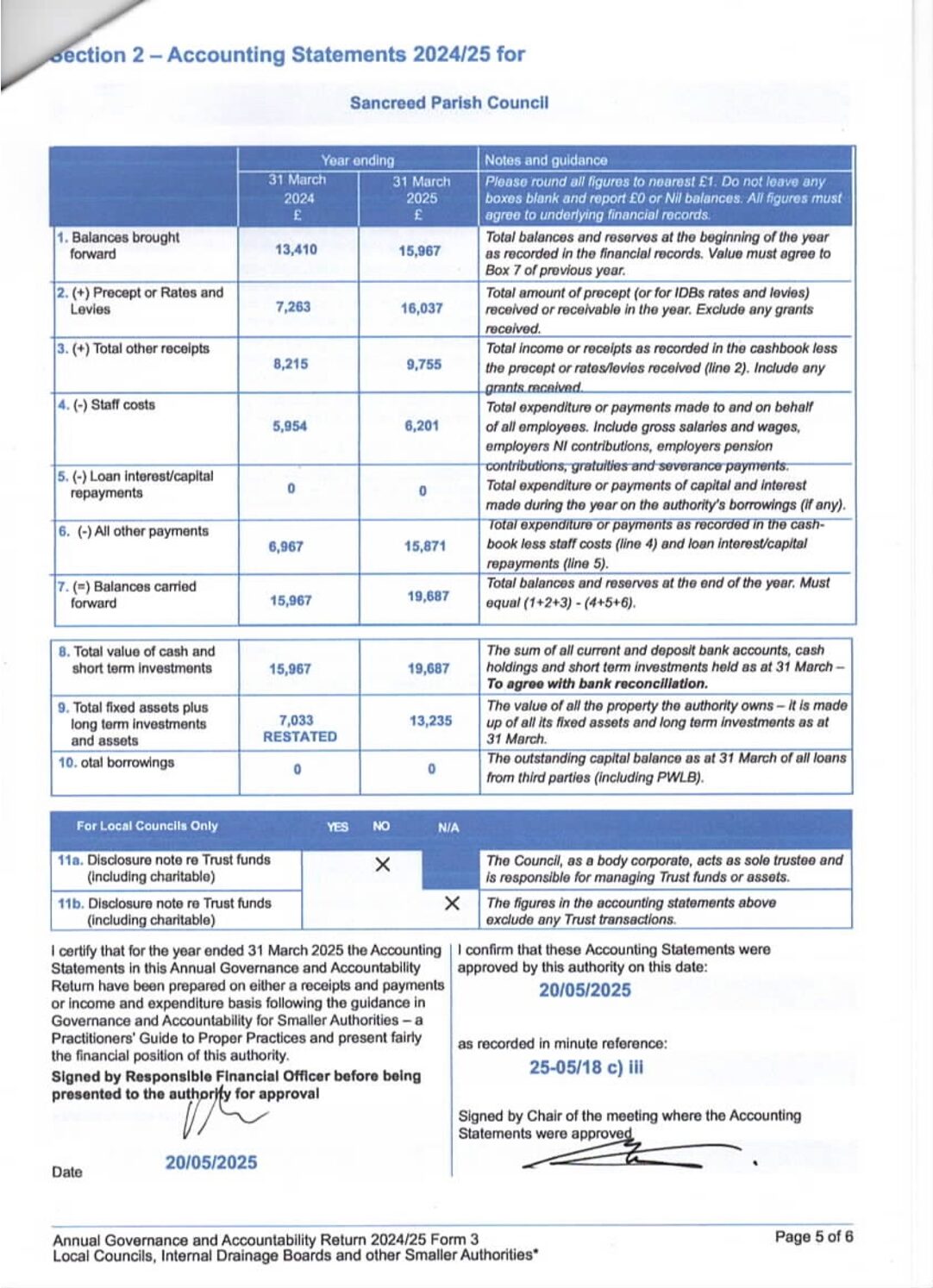 AGAR Annual Accounting Statement 2024-25 .5