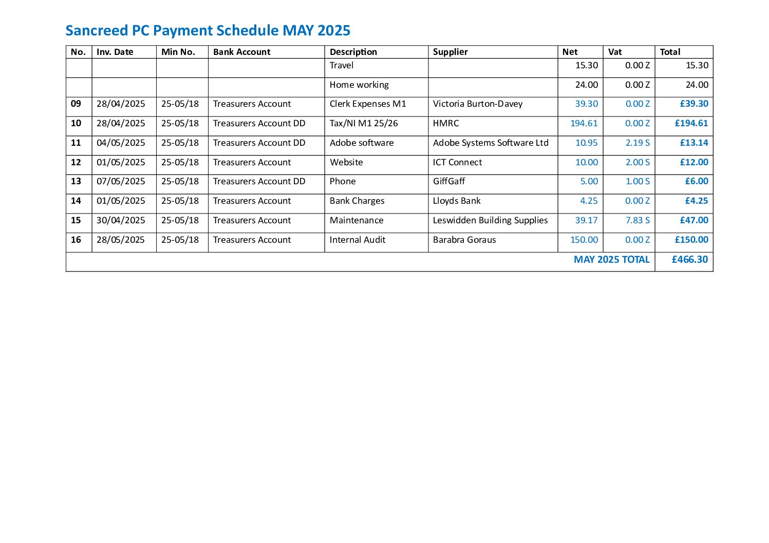 SanPC Payment Schedule 05-2025