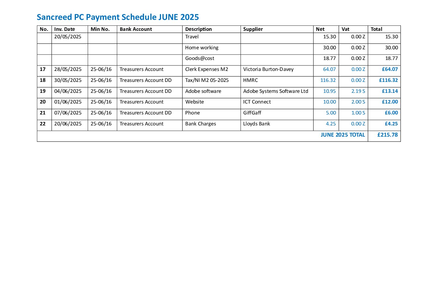 SanPC Payment Schedule 06-2025