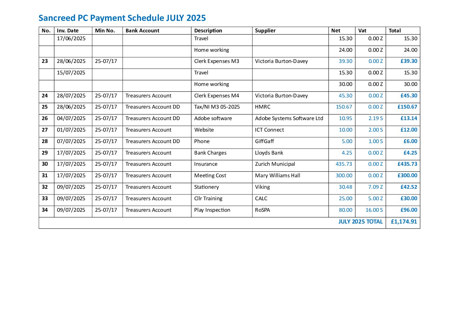 SanPC Payment Schedule 07-2025