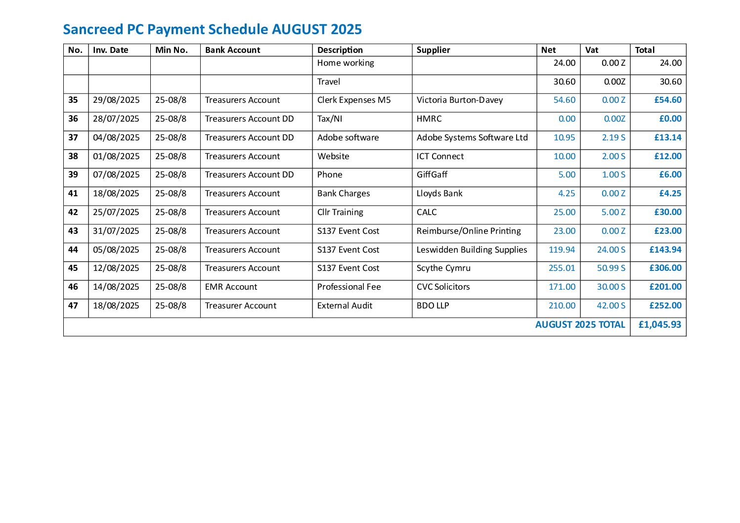 SanPC Payment Schedule 08-2025