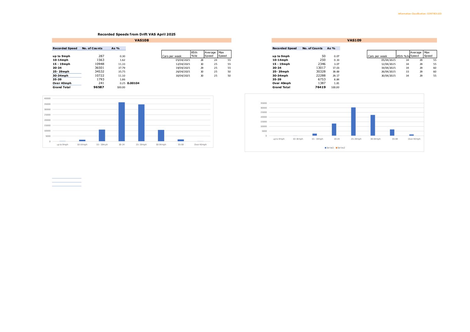 VAS DATA Drift 04 to 08 2025