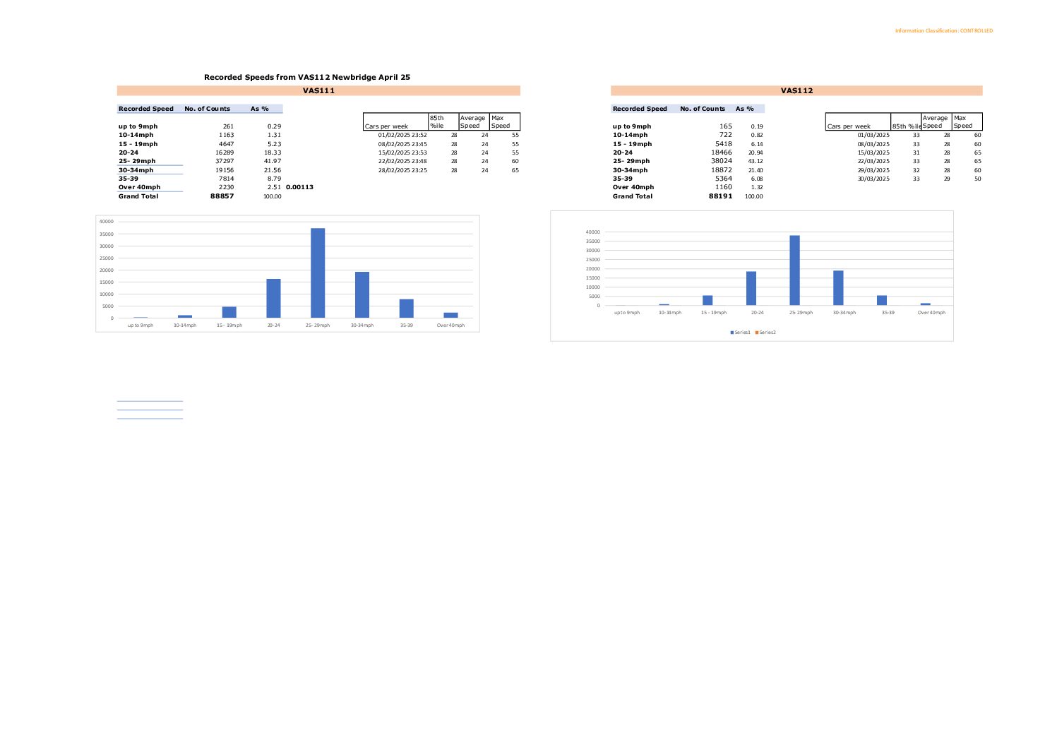 VAS DATA Newbridge 04 to 08 2025