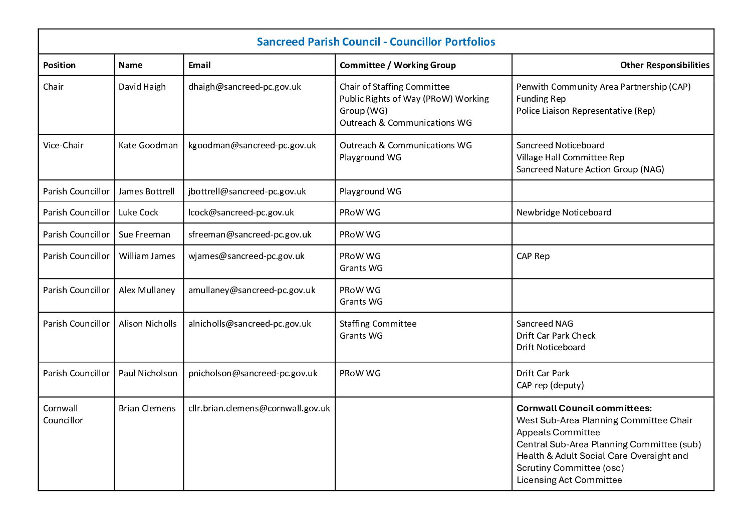 Councillor Portfolios 2025-26 – web version 211025