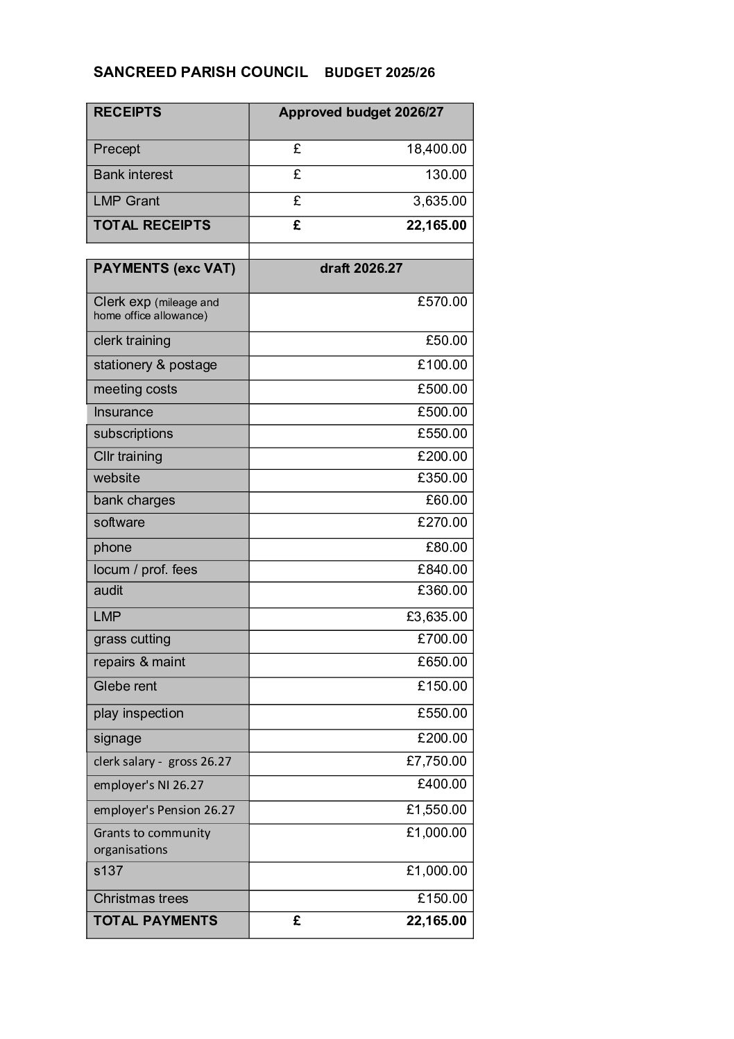 Budget 2026.27 Web version 211225 approved SanPC