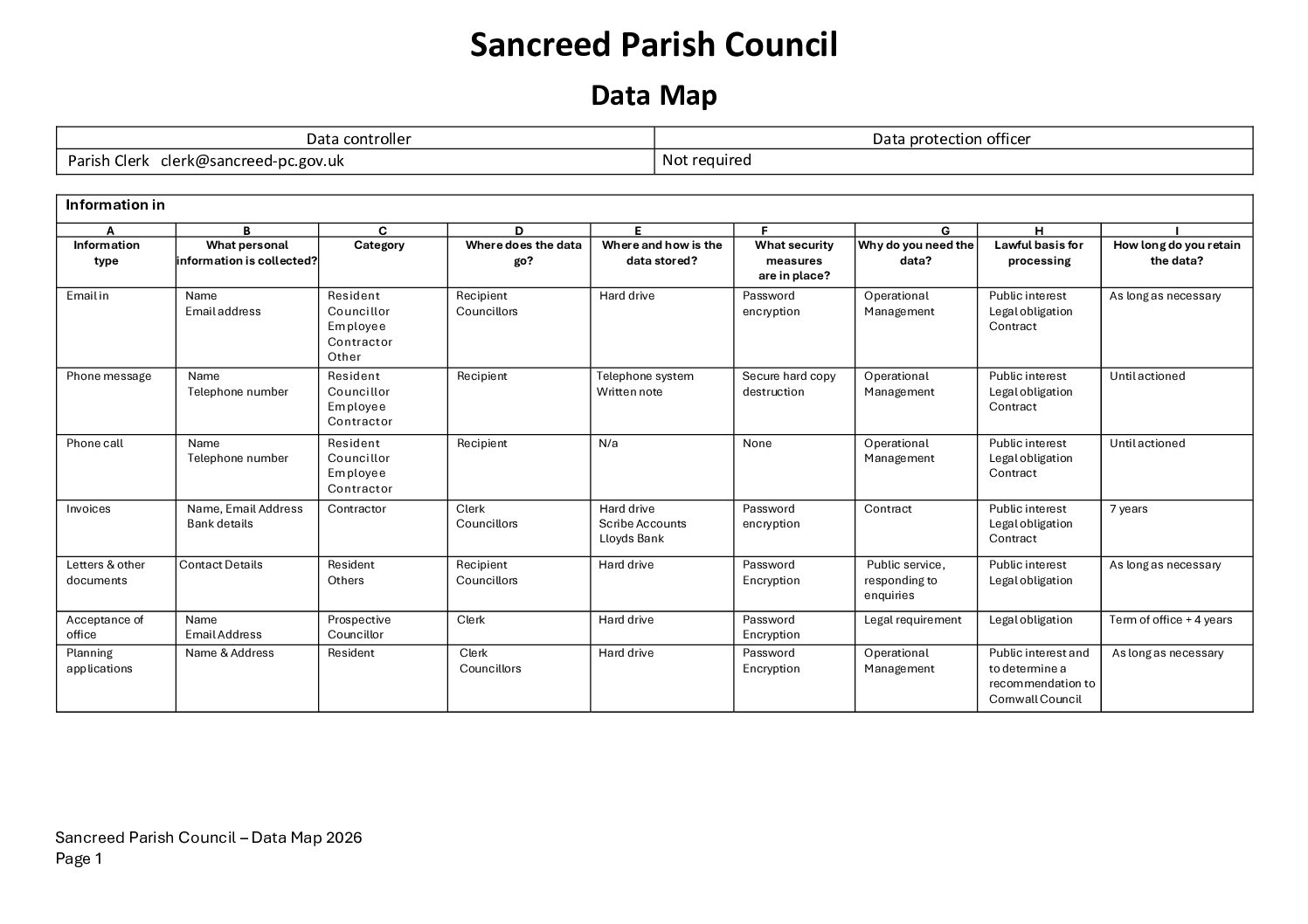 Sancreed PC Data Map from March 2026