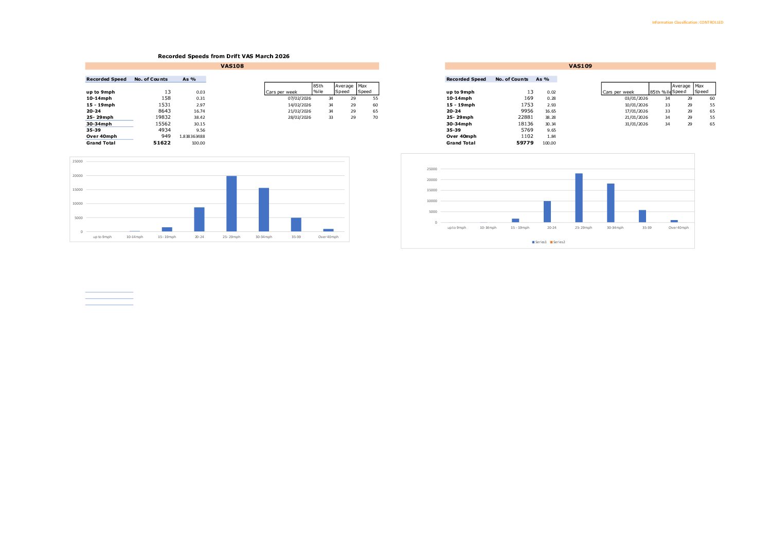 SpeedData_VAS108&109 Drift March 2026