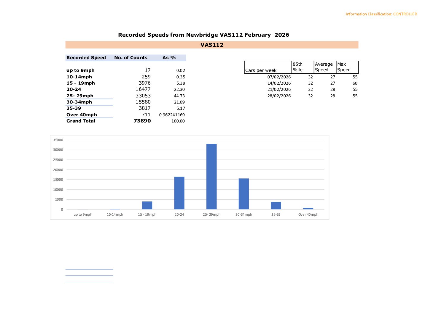SpeedData_VAS112 Newbridge Feb 2026