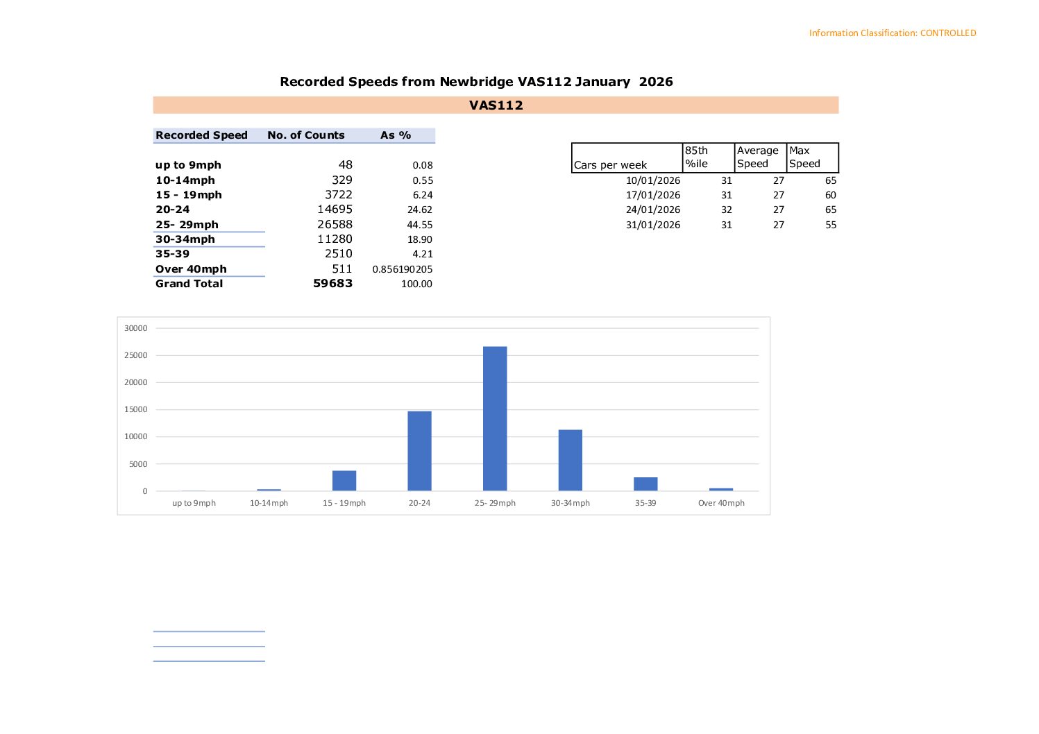 SpeedData_VAS112 Newbridge Jan 2026