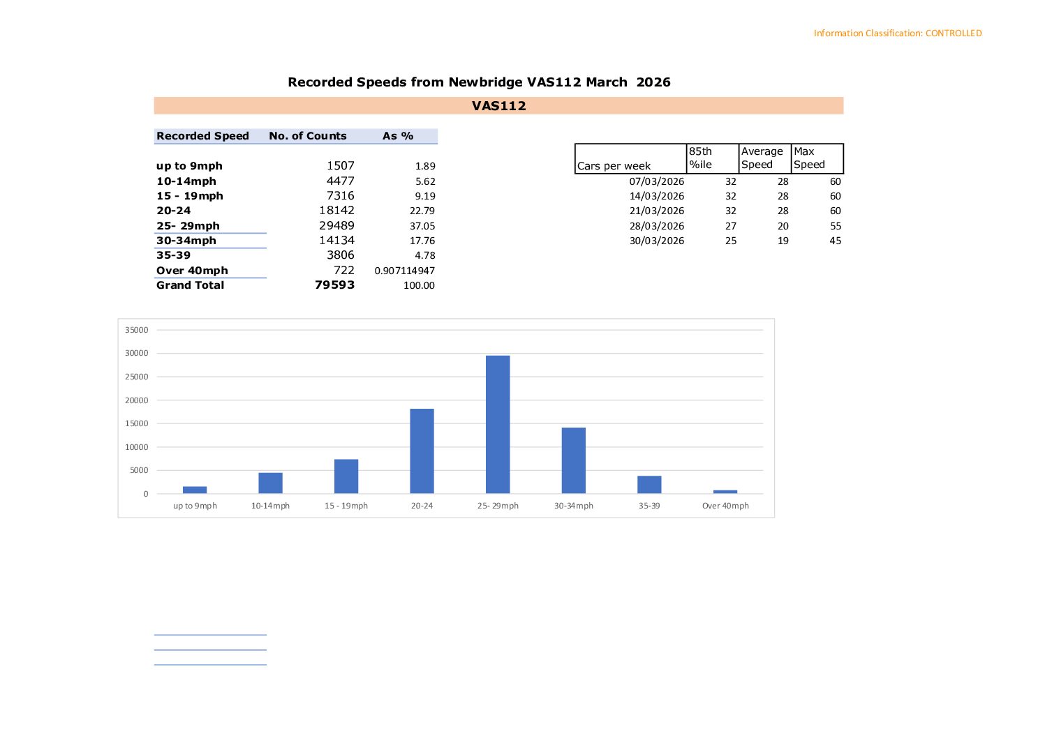 SpeedData_VAS112 Newbridge March 2026