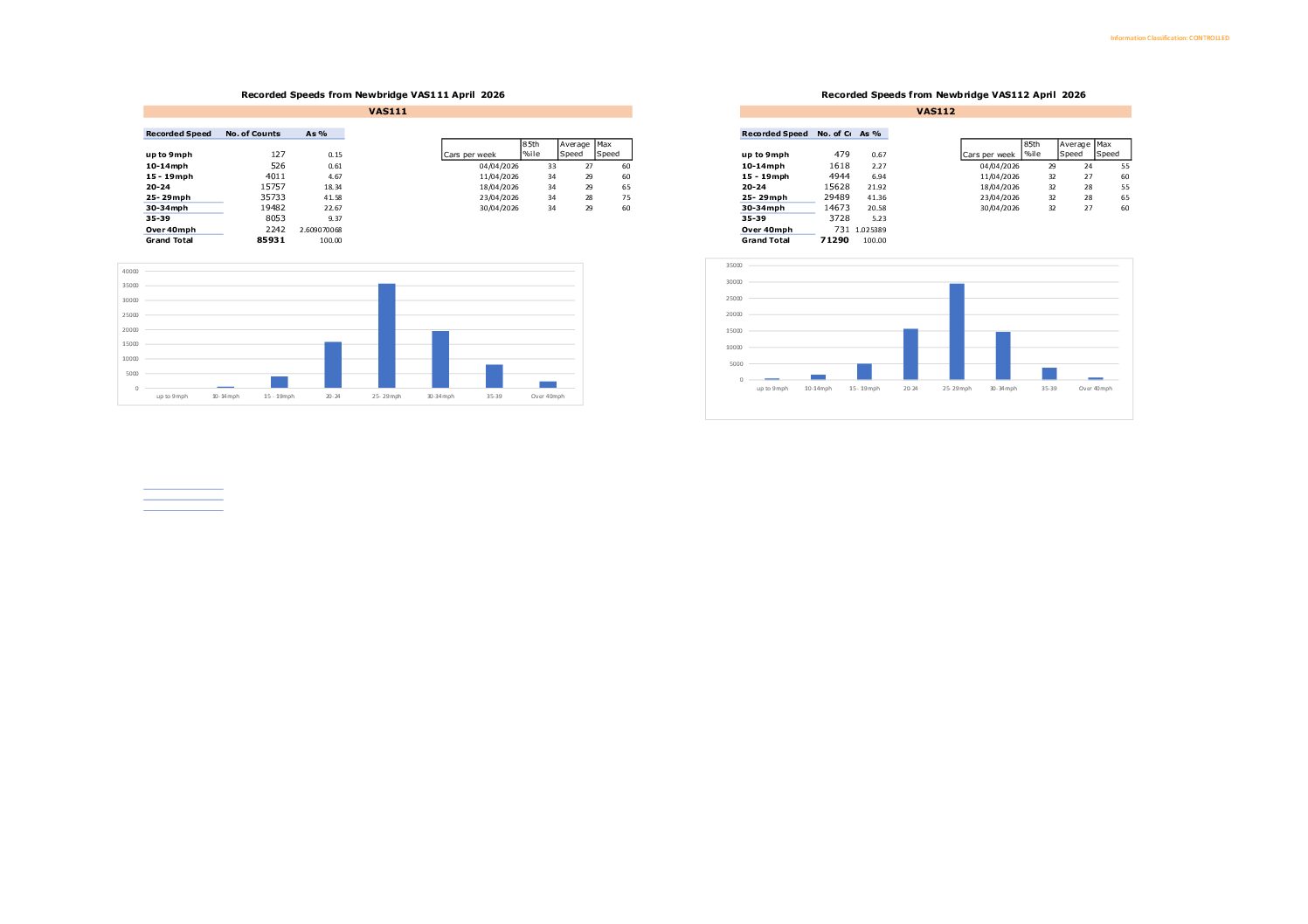 SpeedData_VAS112 Newbridge April 2026