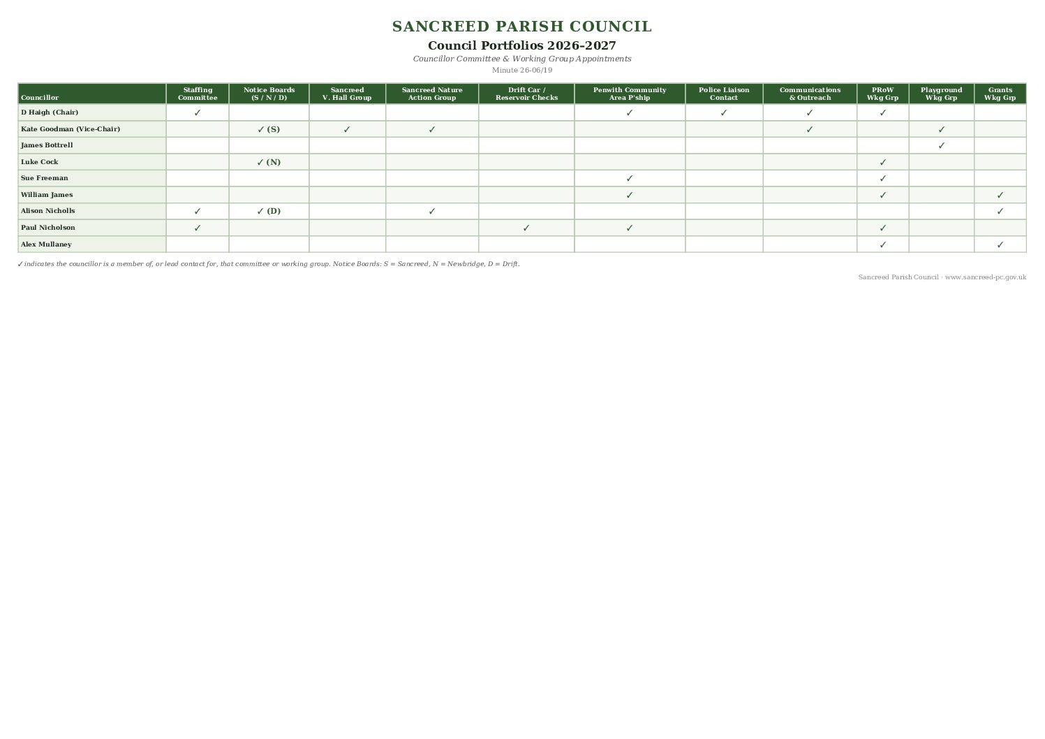 Council Portfolios 2026-27